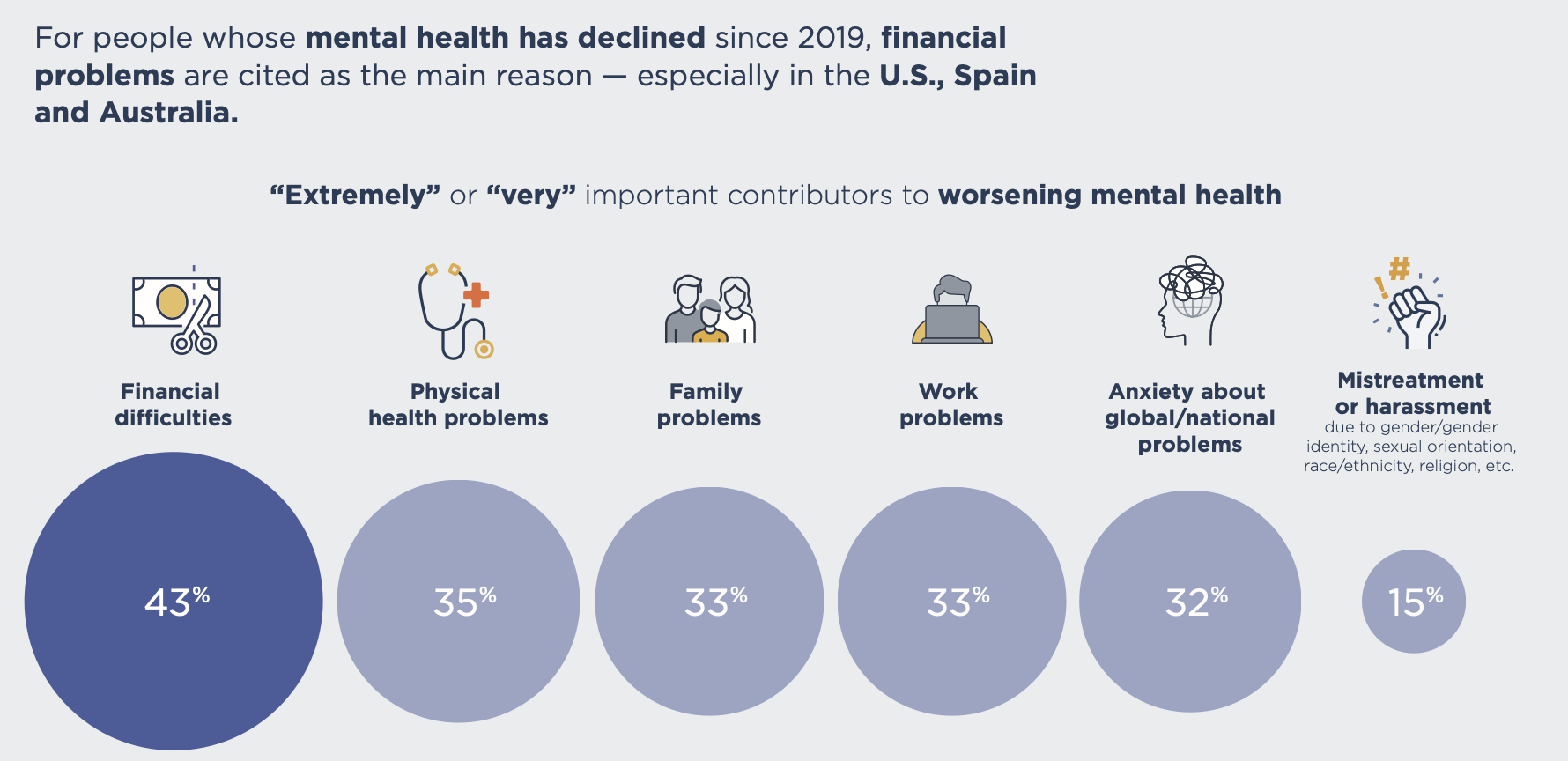 Dynata Survey Finds More Optimists than Pessimists For Year Ahead